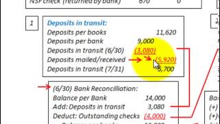 Bank Reconciliation Statement Calculating Deposits Intransit amp Outstanding Checks [upl. by Columba421]