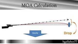 Calc Bullet Drop in MOA or Clicks come up ballistics [upl. by Annet4]