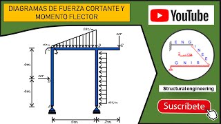 Diagrama de Fuerza Cortante y Momento flector  Método de las Áreas PÓRTICO [upl. by Cirone]