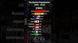 20th century how the population of modern countries territories changed [upl. by Eva]