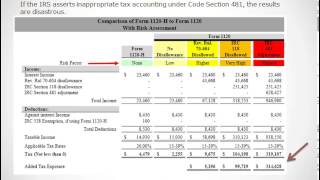 A Comparison between Forms 1120H and 1120 [upl. by Vine625]