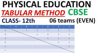 Tabular Method  Class 12  Physical Education  CBSE  2023 [upl. by Humberto]