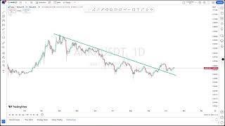 nflx ankrusdt are we about to witness a game changing move price prediction and trading analysis [upl. by Ialocin]