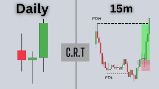 trading the candle range theory is easy actually [upl. by Elias]