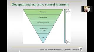 Overview of Occupational Lung Diseases [upl. by Eissirhc]