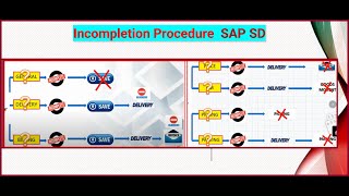 SAP Sales and Distribution  Incompletion Procedure Part 03 [upl. by Rose]