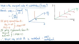 Perfect Complements Utility Function [upl. by Kries]