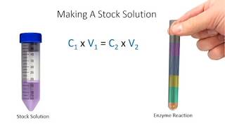 How to do the calculations necessary for making a stock solution in Biocore [upl. by Aneleasor]