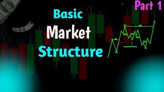 Understanding Market Structure in Forex Trading A Beginners Guide [upl. by Ecnaled]