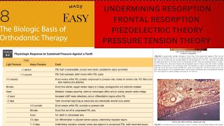 frontal amp undermining resorption proffit theories of tooth movement bdslectures [upl. by Llenwad]