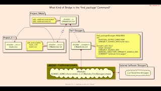 Hello Doxygen Generating Documentation From annotated CCs Sources quotbasic118quot [upl. by Laeria350]