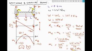 Calculating Maximum Shear Force and Bending Moments for Encastre Beams [upl. by Lucilia]