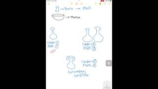 Difference between Carpel and Pistil shorts [upl. by Alliscirp]