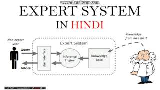 Expert system in Artificial intelligence in hindi [upl. by Polish]