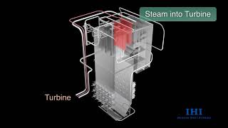 SCB Super Critical Boiler [upl. by Riggall]