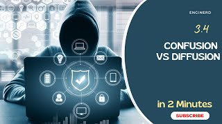 34 Confusion Vs Diffusion [upl. by Fiske]