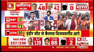 Election Result 2023 Live  CG Election Live  MP Elections Live  CM Shivraj  Kamalnath  Breaking [upl. by Lehte49]