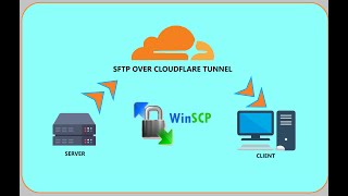 SFTP Over Cloudflare Tunnel  Use WinSCP or CMD [upl. by Corell]