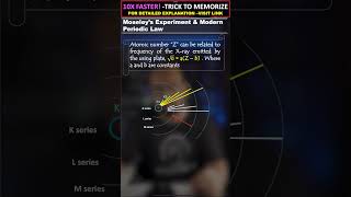 What is Moseleys law and its significance [upl. by Ocihc]