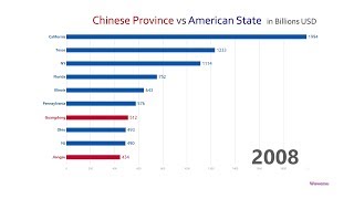 China Provinces vs US States GDP Comparison 19972017 [upl. by Jemmy]