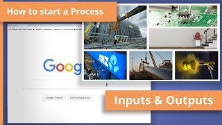 Identify Inputs Outputs amp the Processes  HOW TO CREATE A PROCESS FLOWCHART [upl. by Purse]