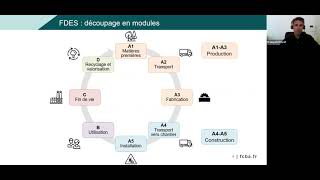 Replay webinaire  Positionnez vos produits pour la RE2020 avec les FDES et le configurateur DEbois [upl. by Baynebridge280]