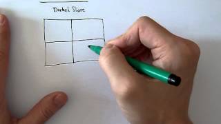 Strategy 101  Session 6 Diversification including BCG matrix [upl. by Ariay]