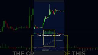 The Most Powerful Tradingview Indicator Youll Ever Need 🤯 [upl. by Alicea914]