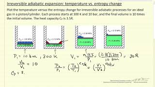 Irreversible Adiabatic Expansion Temperature vs Entropy [upl. by Adekam43]