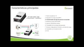 Soluciones con inversores Growatt para sistemas autónomos [upl. by Atipul555]