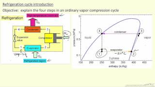 Refrigeration Cycle Introduction [upl. by Wil505]