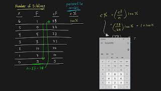 Percentiles and Percentile Ranks [upl. by Enidlareg]