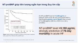 Vai trò của dấu ấn sinh học NTproBNP trong hành trình quản lý bệnh nhân suy tim cấp [upl. by Wilt55]