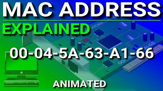 MAC Address Explained [upl. by Yelsa]