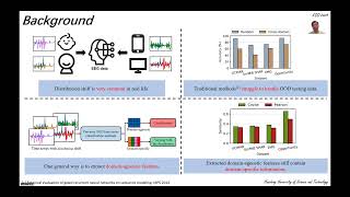 KDD 2024  Orthogonality Matters Invariant Time Series [upl. by Llerol]