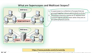 What are Superscopes and Multicast Scopes Why use multicast scopes [upl. by Aicilana]