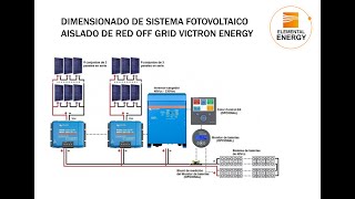 Ligação Completa OnGrid Passo a Passo do Sistema de Energia Solar [upl. by Yazbak]