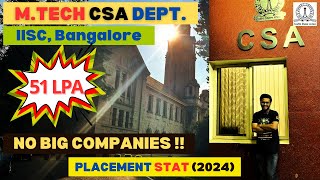 Placement Statistics at CSA Dept in IISc Bangalore  Companies Visited  Highest amp Average Salary [upl. by Adnuhsat919]