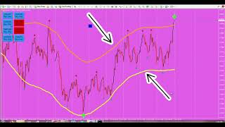 Mt4 Indicator  Non Repaint Forex Indicators 2021  forex and Binary Option indicator  IQ Option [upl. by Emelen]