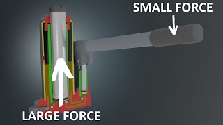 How a hydraulic jack works [upl. by Cailean]