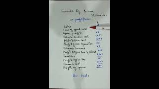 Format of Income Statement Statement of Profit and loss  accountacy income profit loss [upl. by Krucik449]