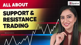 Support and Resistance Trading Strategy  How to Trade Using Support and Resistance in Stock Market [upl. by Willie338]