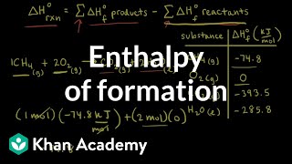 Enthalpy of formation  Thermodynamics  AP Chemistry  Khan Academy [upl. by Natloz]