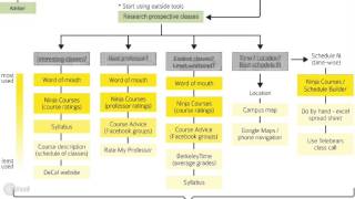 UCB Academic Planning Map [upl. by Ornstead861]