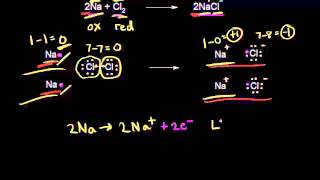 Oxidizing and reducing agents  Redox reactions and electrochemistry  Chemistry  Khan Academy [upl. by Atonsah]