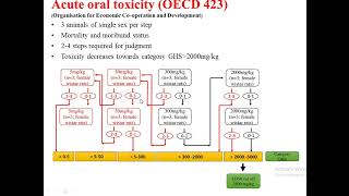 Determination of acute oral toxicity LD50 value from a given data [upl. by Derrik]