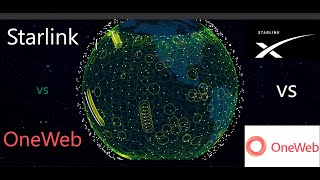 Starlink vs OneWeb Satellite Coverage  562021 [upl. by Demakis]