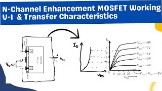 NChannel Enhancement MOSFET Working VI Characteristics Transfer Characteristics [upl. by Agnola366]