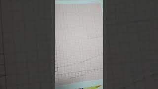 CONDUCTOMETRIC TITRATIONS CH3COOH vs NaoH part2Graphamp calculations [upl. by Brittney]