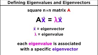 Finding Eigenvalues and Eigenvectors [upl. by Aika760]